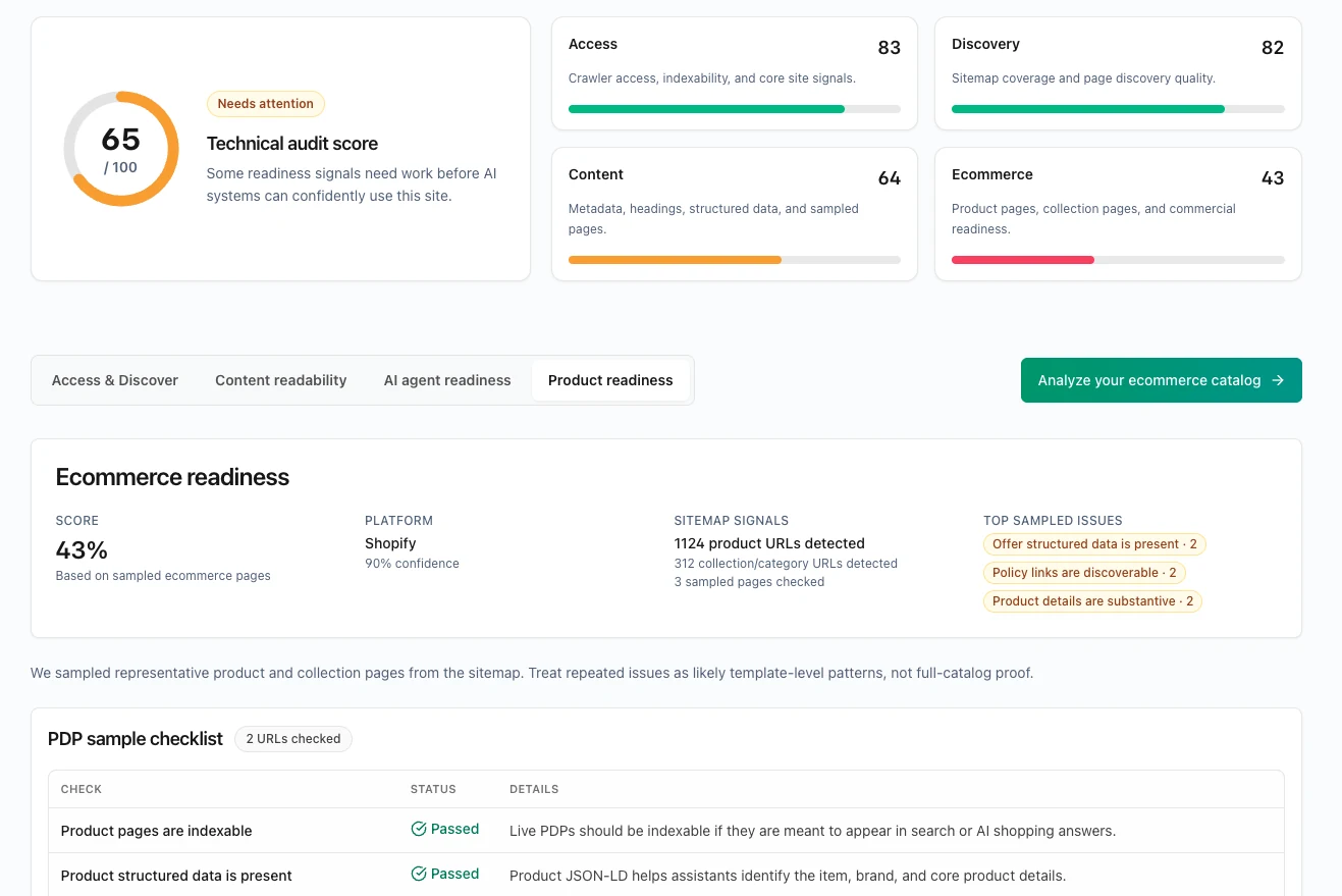 Glim Ecommerce Audit showing technical readiness, buying information coverage, and high-priority catalog findings