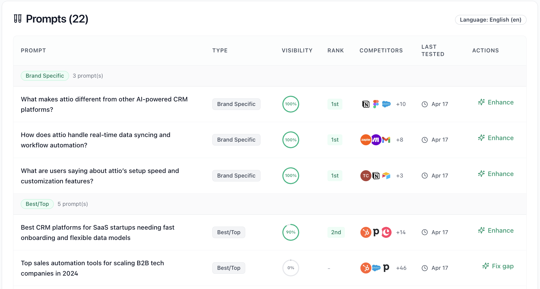 Glim AI visibility audit showing buyer prompts, visibility, rank and competitors