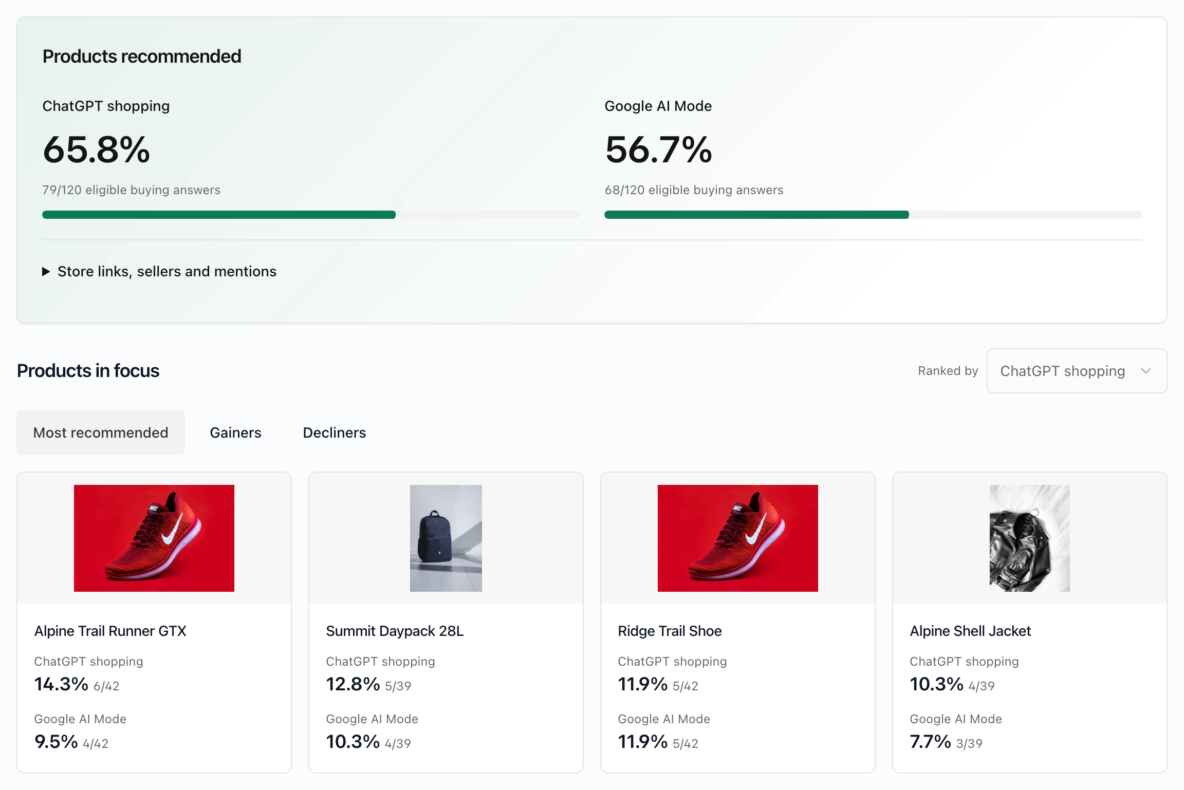 See which products AI recommends.